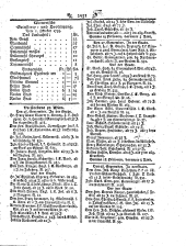 Wiener Zeitung 17931006 Seite: 15