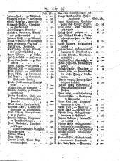 Wiener Zeitung 17931009 Seite: 11