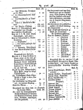 Wiener Zeitung 17931012 Seite: 10
