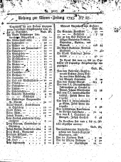 Wiener Zeitung 17931102 Seite: 7