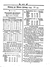 Wiener Zeitung 17931120 Seite: 9