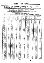 Wiener Zeitung 17970705 Seite: 9