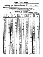 Wiener Zeitung 17970712 Seite: 9