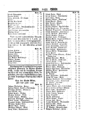 Wiener Zeitung 17970719 Seite: 12