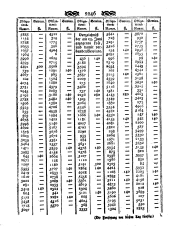 Wiener Zeitung 17970802 Seite: 10