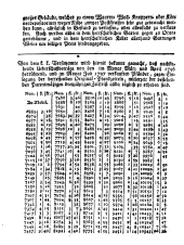 Wiener Zeitung 17970805 Seite: 50