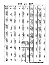 Wiener Zeitung 17970809 Seite: 12