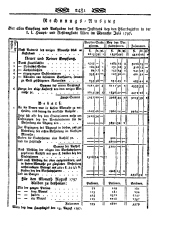 Wiener Zeitung 17970823 Seite: 13