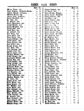 Wiener Zeitung 17970830 Seite: 10