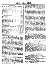 Wiener Zeitung 17970902 Seite: 12