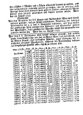 Wiener Zeitung 17970906 Seite: 47