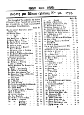 Wiener Zeitung 17971007 Seite: 9