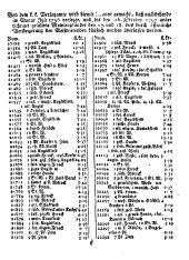 Wiener Zeitung 17971014 Seite: 45