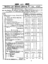 Wiener Zeitung 17971125 Seite: 9
