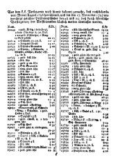 Wiener Zeitung 17971125 Seite: 41