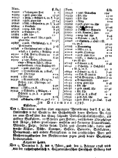 Wiener Zeitung 17971125 Seite: 44