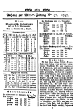 Wiener Zeitung 17971206 Seite: 9