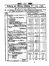 Wiener Zeitung 17971227 Seite: 9