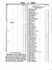 Wiener Zeitung 18000115 Seite: 14