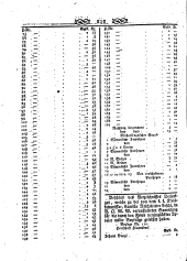 Wiener Zeitung 18000118 Seite: 12