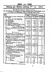 Wiener Zeitung 18000219 Seite: 9