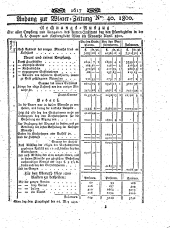 Wiener Zeitung 18000517 Seite: 9