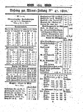 Wiener Zeitung 18000611 Seite: 9