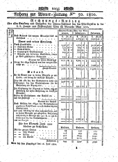 Wiener Zeitung 18000621 Seite: 9