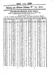 Wiener Zeitung 18000702 Seite: 9