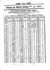 Wiener Zeitung 18000705 Seite: 9