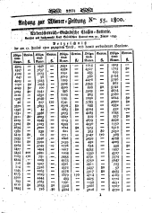 Wiener Zeitung 18000709 Seite: 9