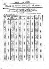 Wiener Zeitung 18000712 Seite: 9