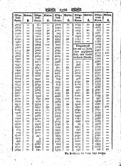 Wiener Zeitung 18000719 Seite: 10