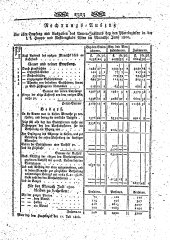 Wiener Zeitung 18000719 Seite: 11