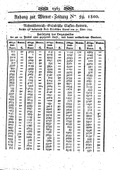 Wiener Zeitung 18000723 Seite: 11