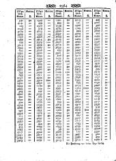 Wiener Zeitung 18000723 Seite: 12