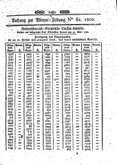 Wiener Zeitung 18000802 Seite: 9