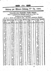 Wiener Zeitung 18000813 Seite: 9