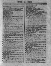 Wiener Zeitung 18010110 Seite: 15