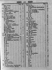 Wiener Zeitung 18010131 Seite: 15