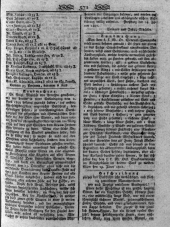 Wiener Zeitung 18010204 Seite: 15