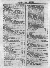 Wiener Zeitung 18010207 Seite: 10