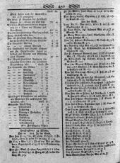 Wiener Zeitung 18010211 Seite: 14