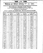 Wiener Zeitung 18070701 Seite: 11