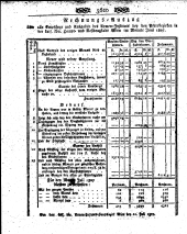 Wiener Zeitung 18070801 Seite: 12