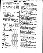 Wiener Zeitung 18070916 Seite: 21
