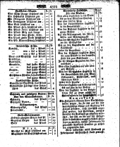 Wiener Zeitung 18071003 Seite: 13