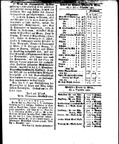 Wiener Zeitung 18071209 Seite: 13
