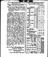 Wiener Zeitung 18071219 Seite: 12