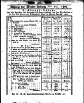 Wiener Zeitung 18071223 Seite: 11